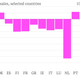 Image for article titled European car sales plunge to lowest level since the fall of the Berlin Wall